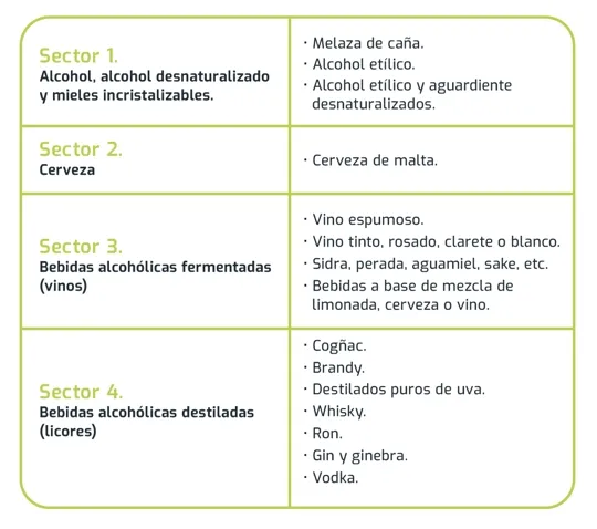 Tabla de bebidas alcohólicas | Enlacemm